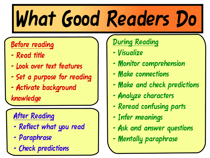 Good Readers - Mrs. Levine's Fabulous 4th Grade